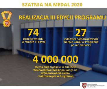 SZATNIA NA MEDAL 2020