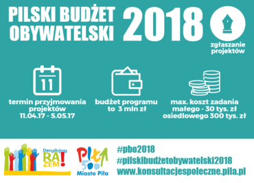 Mieszkańcy rozdzielą 3mln zł! Ruszył nabór wniosków